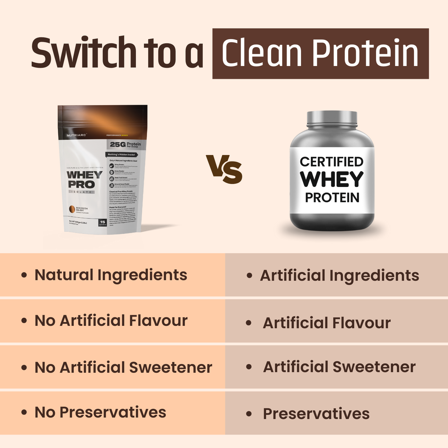 Whey Pro Isolate - Rich Cocoa Delight