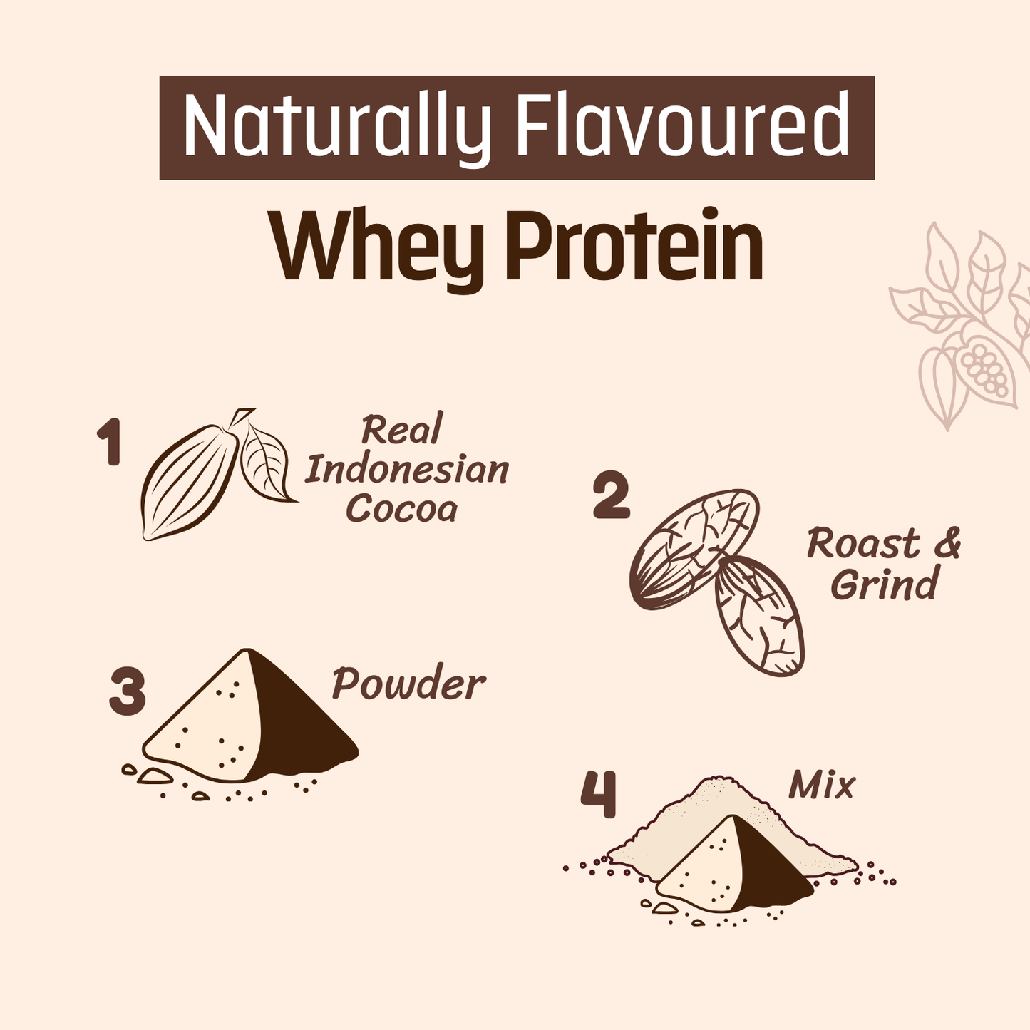Whey Pro Isolate Bundle Deal