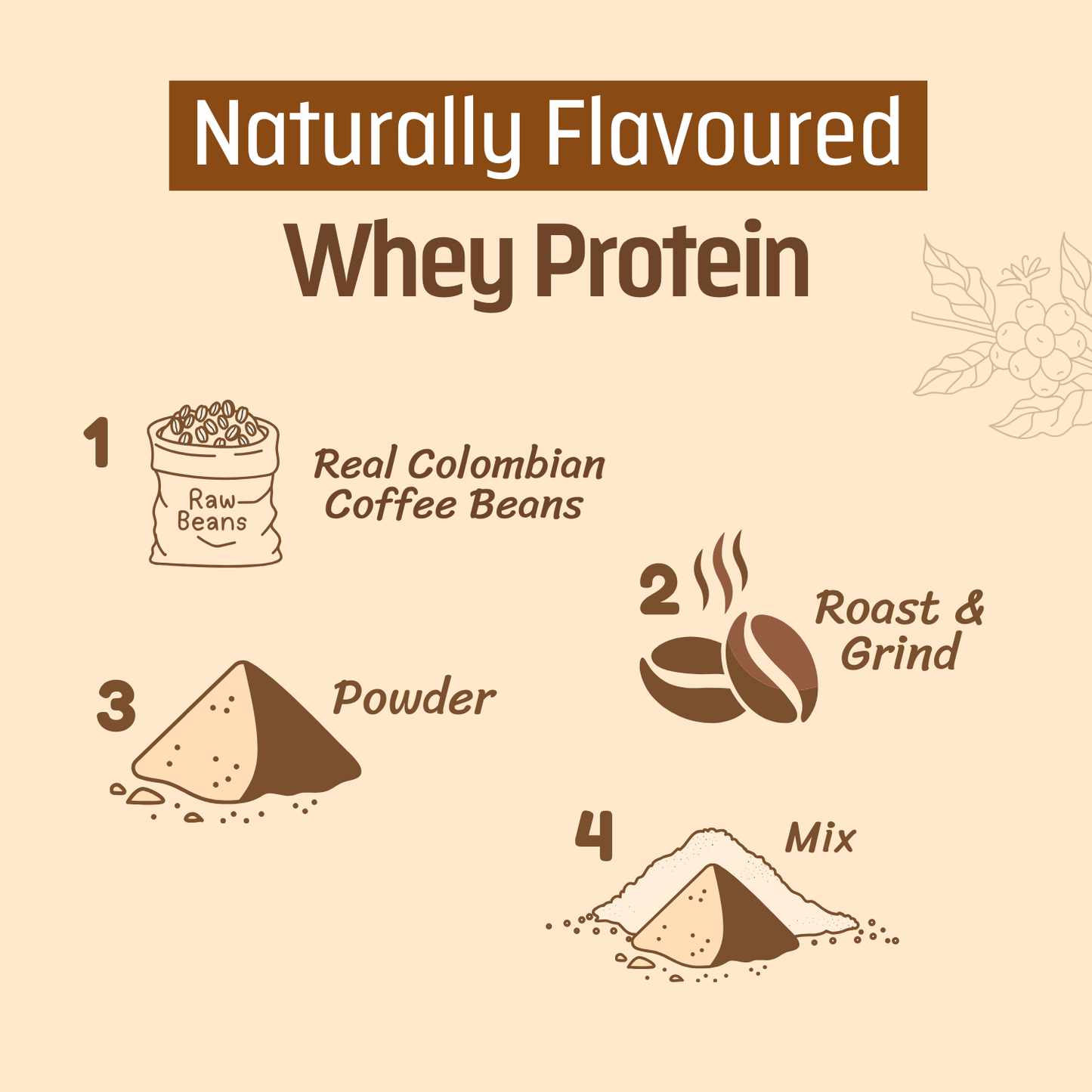 Whey Pro Isolate - Colombian Coffee