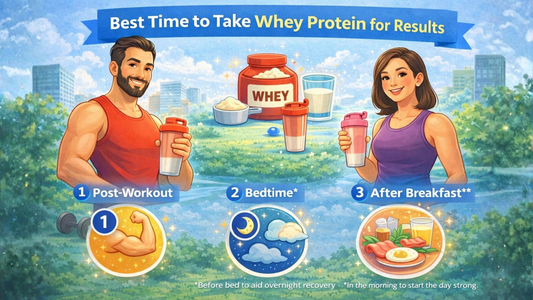 Best Time to Take Whey Protein for Results