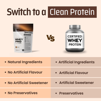 Whey Pro Isolate  - Rich Cocoa Delight