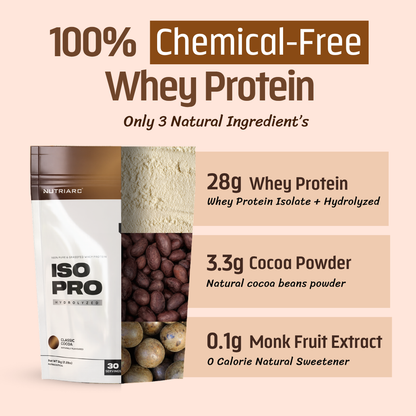 Iso Pro Protein - Chemical-Free Isolate Whey Protein