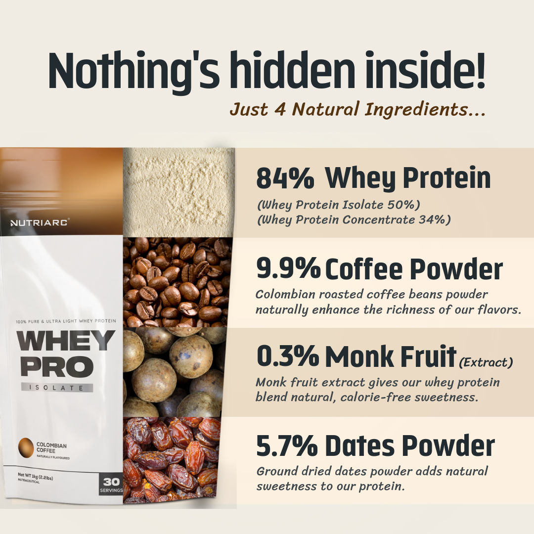 Whey Pro 25gm Whey Protein Isolate - Colombian Coffee