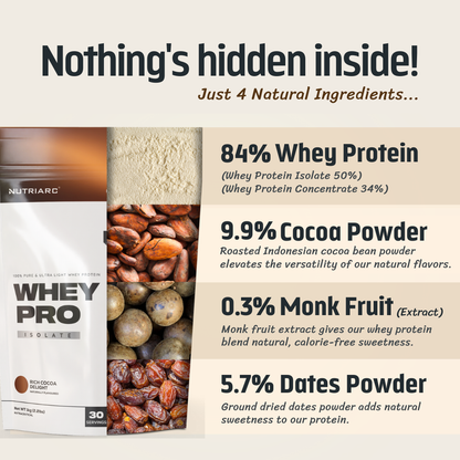 Whey Pro 25gm Whey Protein Isolate - Rich Cocoa Delight