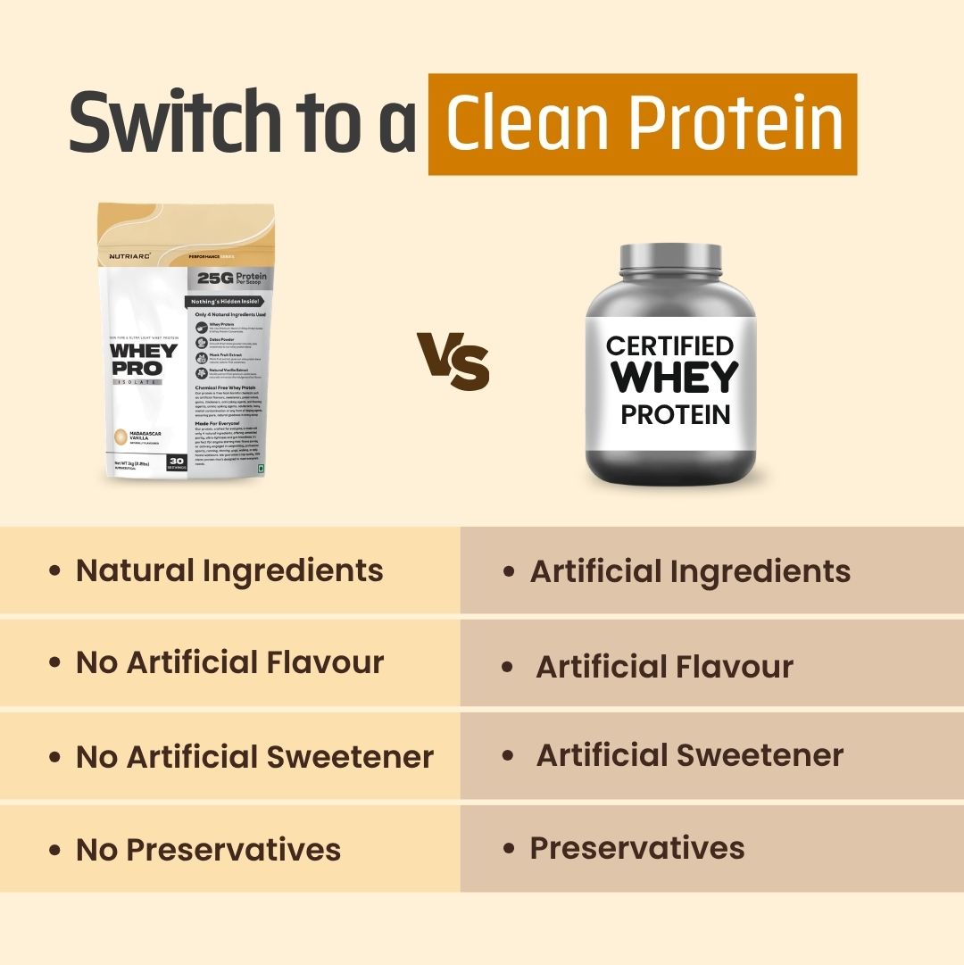 Whey Pro Isolate - Chemical-Free Whey Protein