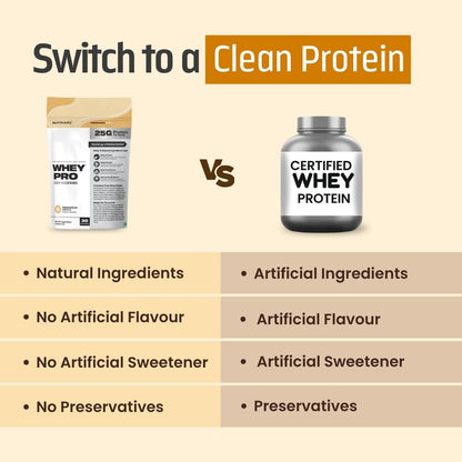Whey Pro Isolate - Chemical-Free Whey Protein