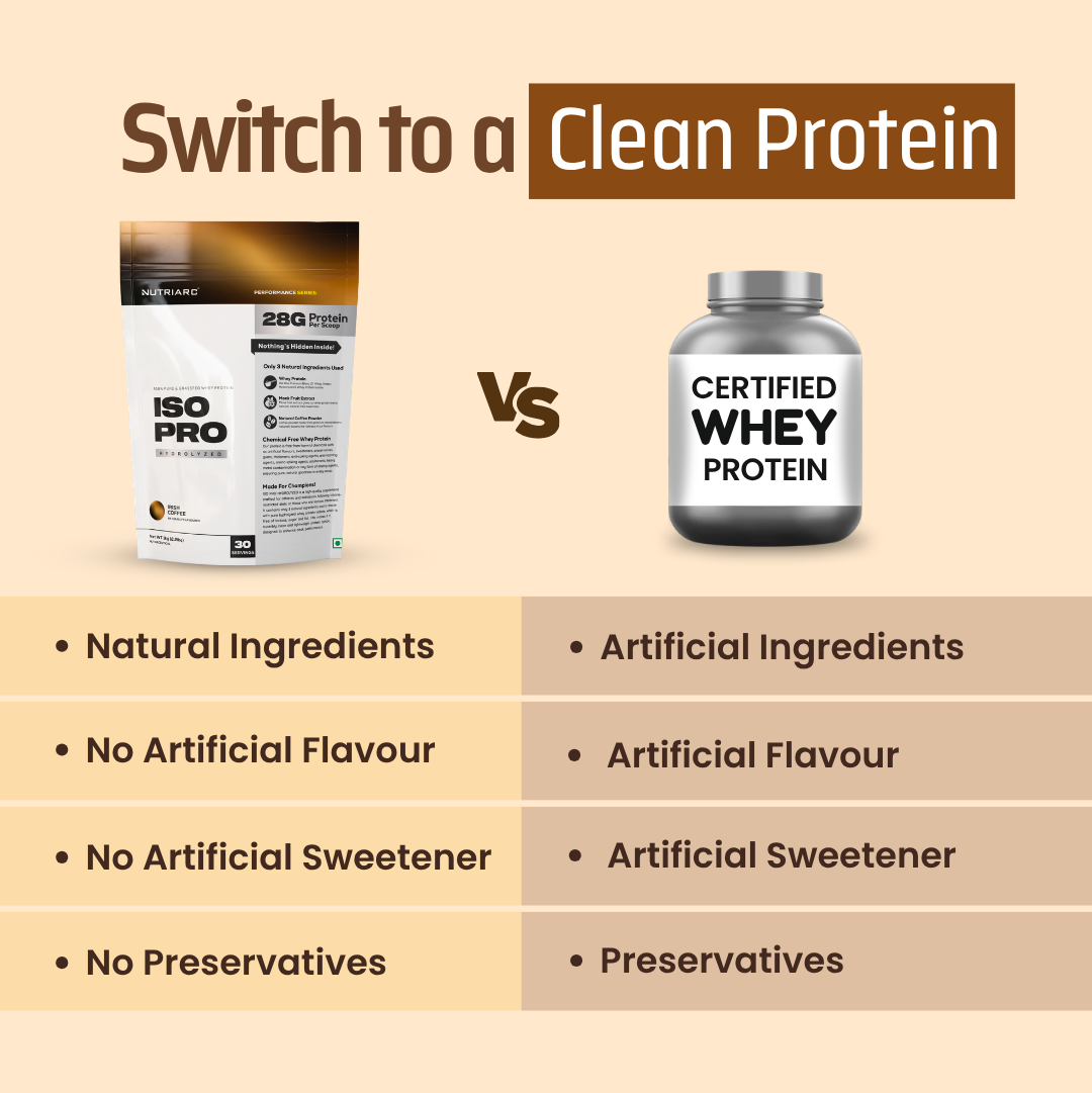 Iso Pro Protein - Chemical-Free Isolate Whey Protein