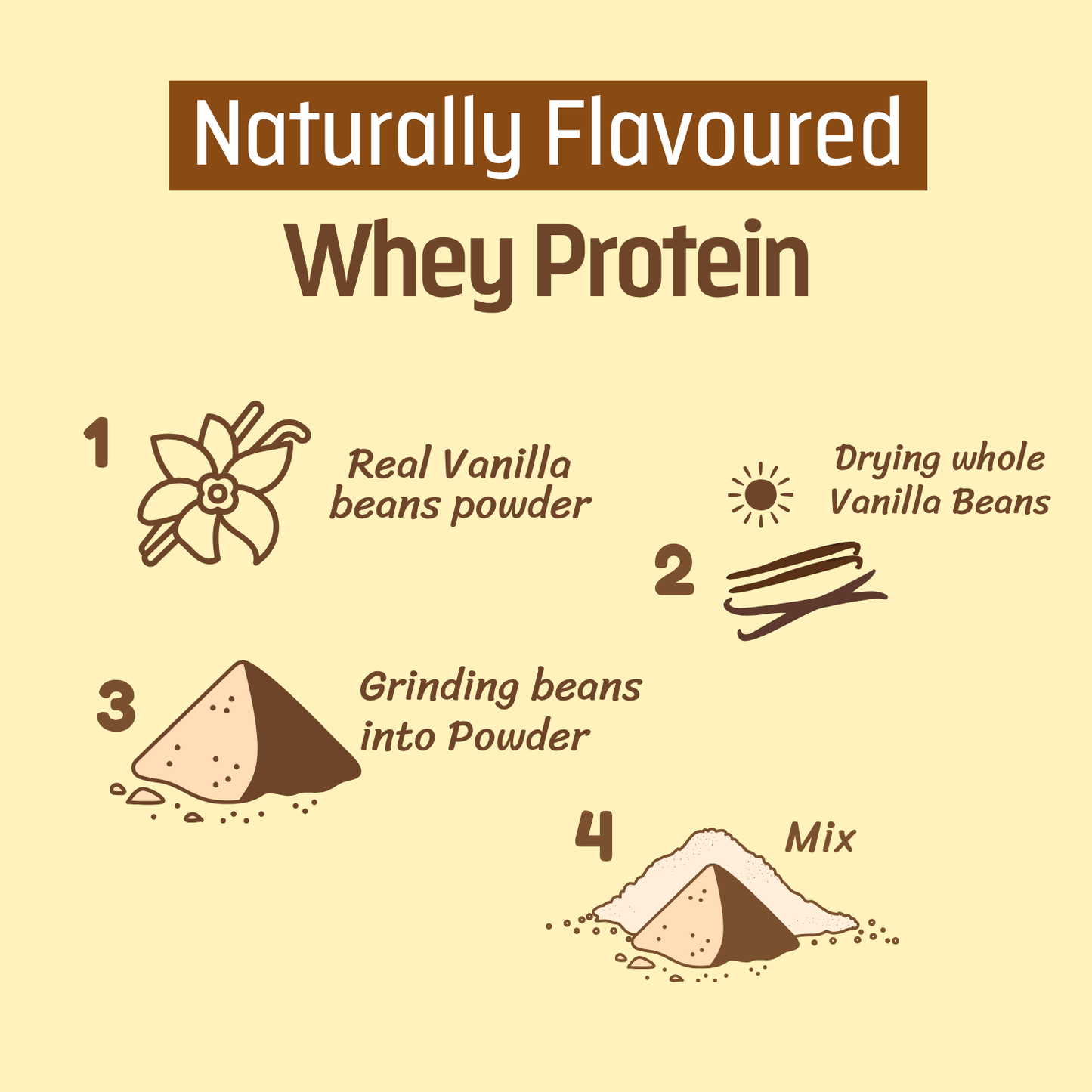 Whey Pro Isolate - Chemical-Free Whey Protein